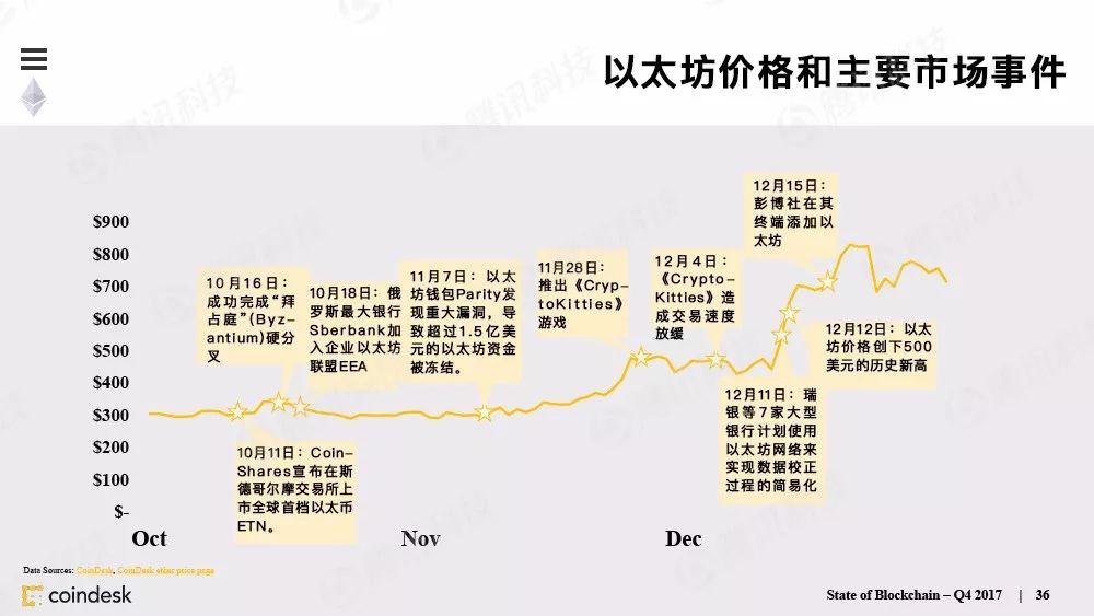 最权威的区块链行业报告，图说区块链行业现状配图(35)