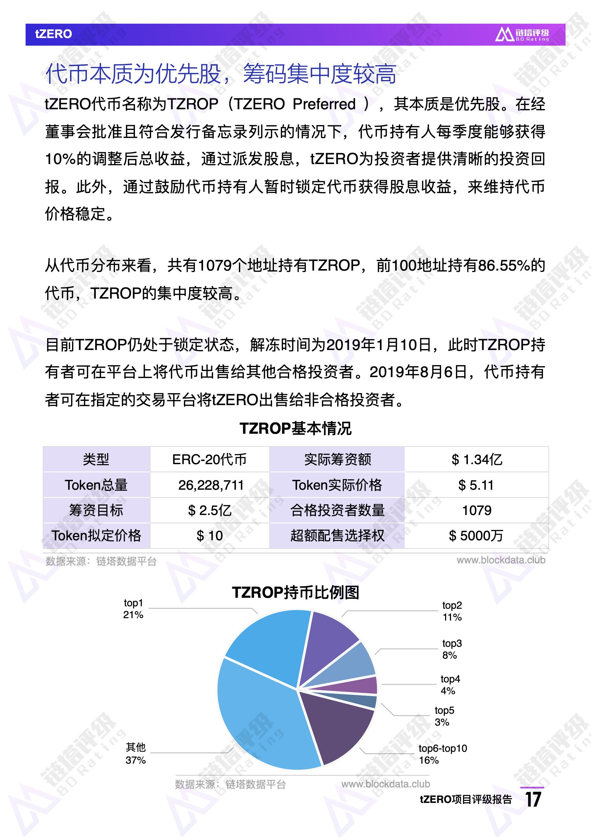 tZERO项目评级报告：B级 信息披露不完整 STO未来不确定性较大 | 链塔评级配图(17)