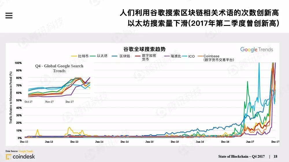 最权威的区块链行业报告，图说区块链行业现状配图(17)