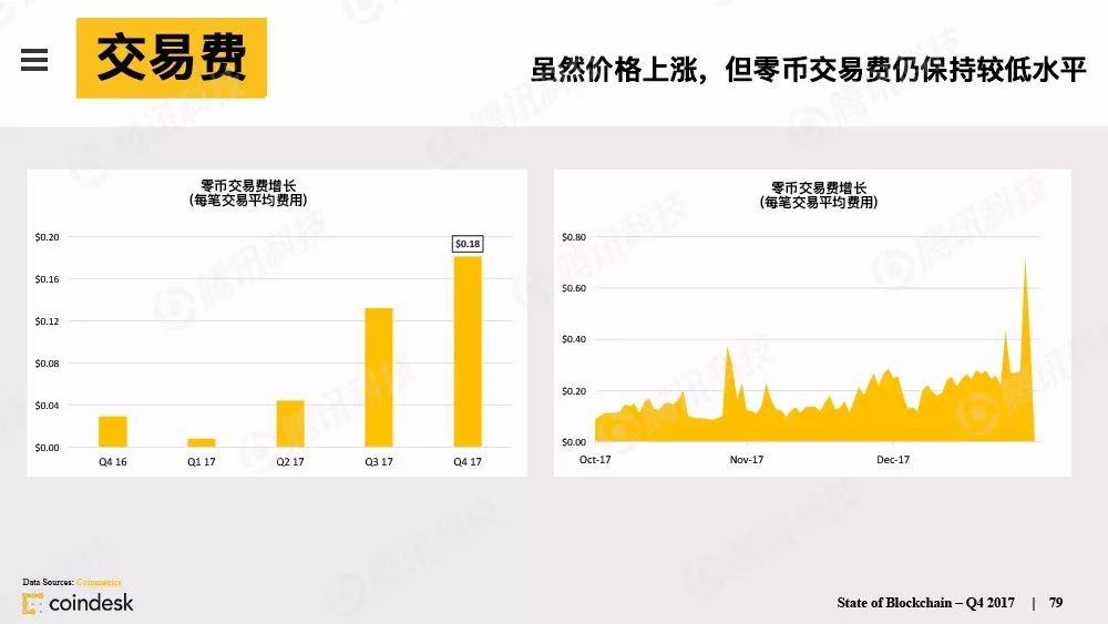 最权威的区块链行业报告，图说区块链行业现状配图(78)