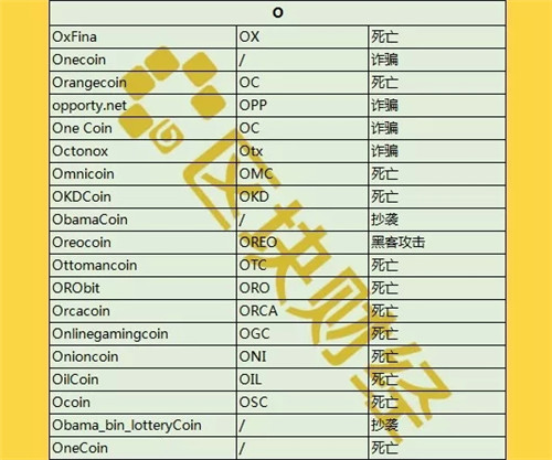 最新出炉1000+数字货币死亡名单，时间最短仅3天！配图(15)