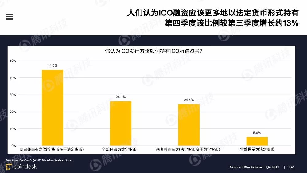 最权威的区块链行业报告，图说区块链行业现状配图(141)