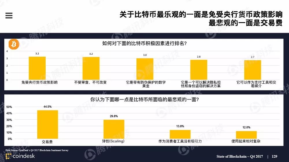 最权威的区块链行业报告，图说区块链行业现状配图(128)