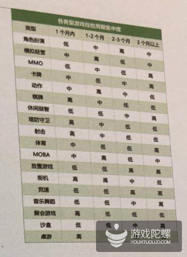 2018广东游戏产业年会买量游戏数据报告：广告点击总计约1000亿次，单月app激活量突破6400万配图(13)