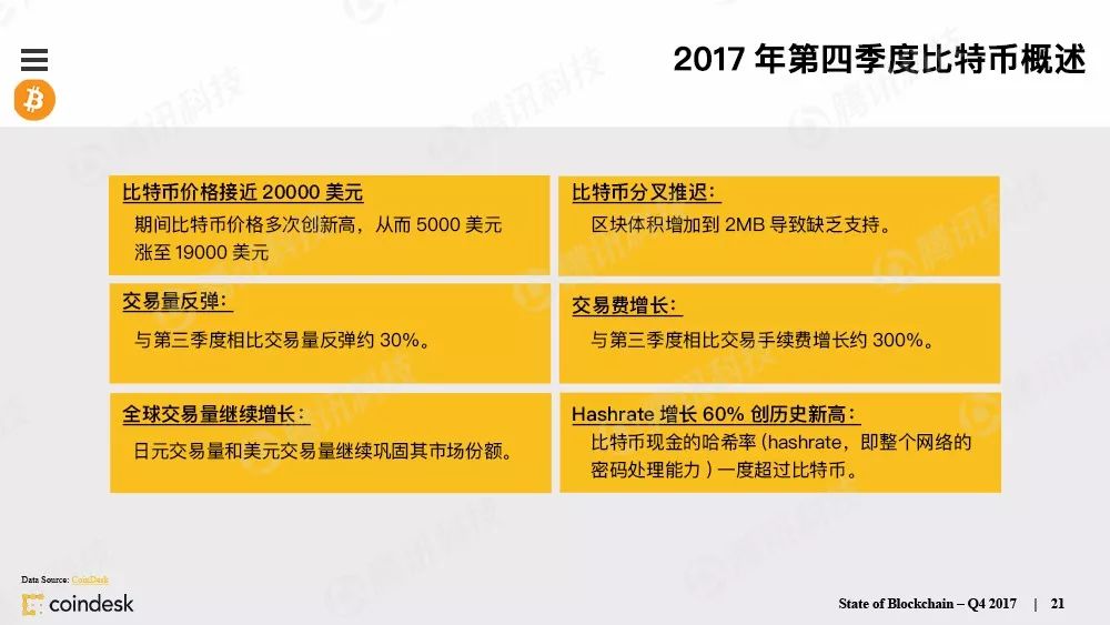 最权威的区块链行业报告，图说区块链行业现状配图(20)