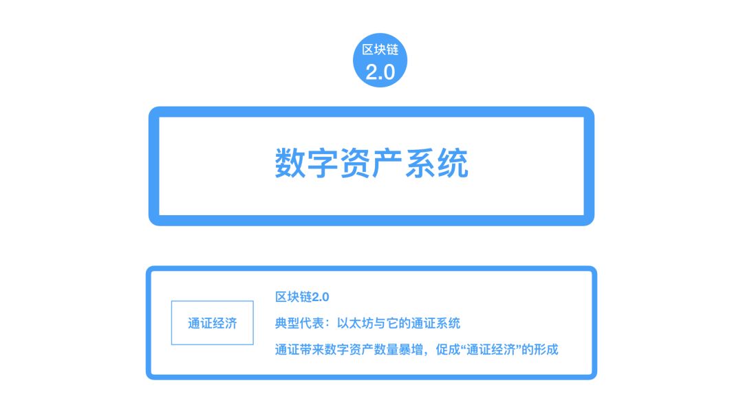 区块链十年：各种各样的层配图(17)