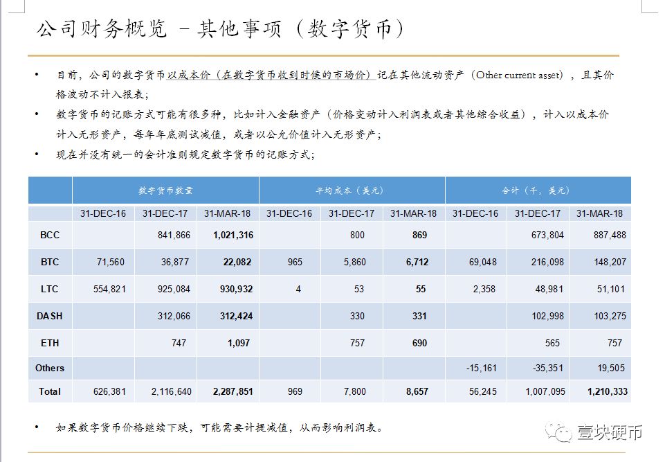 败诉、分叉、推迟IPO，比特大陆上市之路遭遇变局？配图(5)