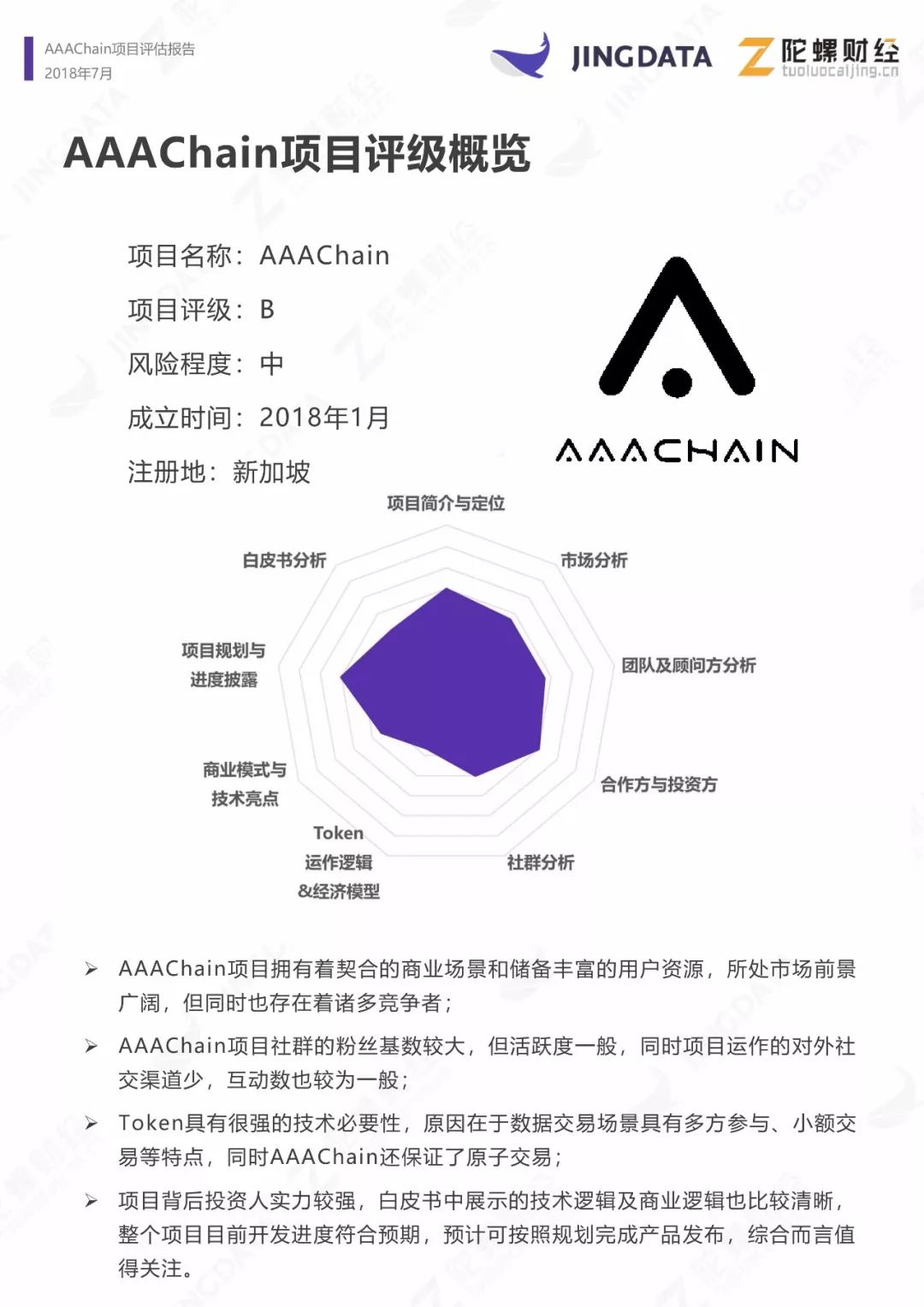 AAAChain项目评级：B|鲸准研究院&陀螺研究院联合发布配图(3)