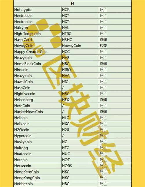 最新出炉1000+数字货币死亡名单，时间最短仅3天！配图(8)