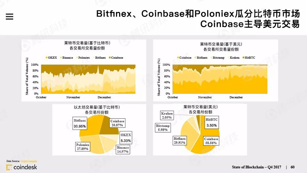 最权威的区块链行业报告，图说区块链行业现状配图(59)