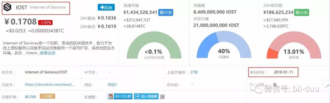 IOST就是一个妖币，妖的可怕！配图(9)