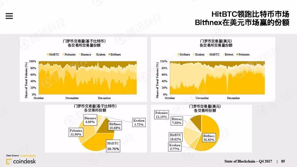 最权威的区块链行业报告，图说区块链行业现状配图(84)
