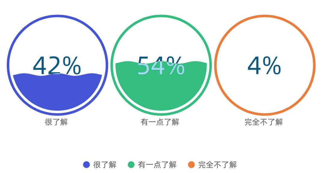 《2019年链游玩家需求调研报告》配图(5)