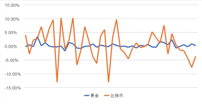 结构性牛市思考和应对｜标准共识配图(4)