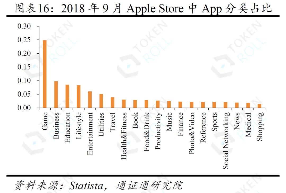 DApp的迷局 ——生存与成长配图(17)