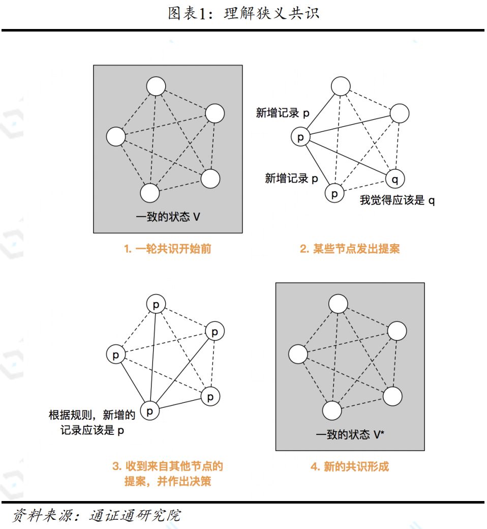 通证通研究院2018年度报告精选配图(9)