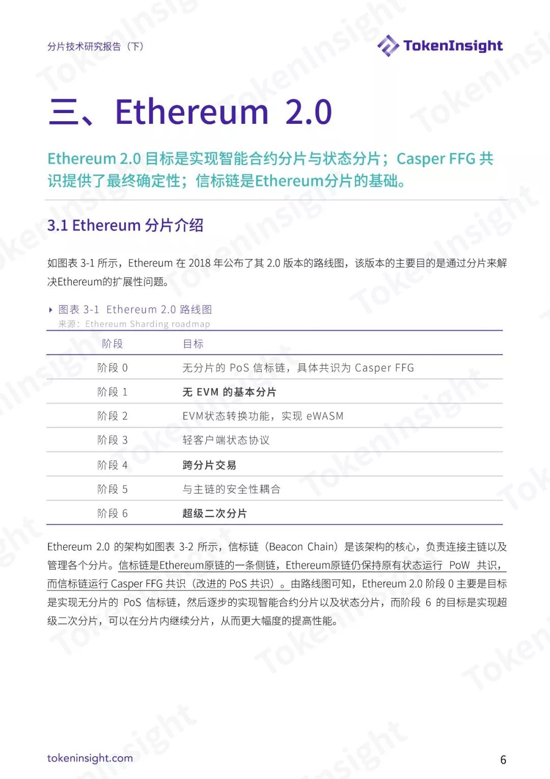 分片技术研究报告（下）| TokenInsight配图(6)