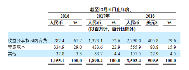 LiveDAO ：5G+区块链能否颠覆直播行业？配图(3)