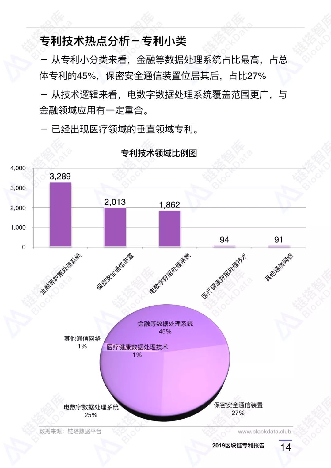 深度研报｜链塔智库2019中国区块链专利报告配图(21)