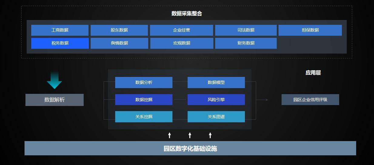 特约观察 | 俞学劢：自贸港的建设会助力海南成为中国数字经济的高地配图(5)