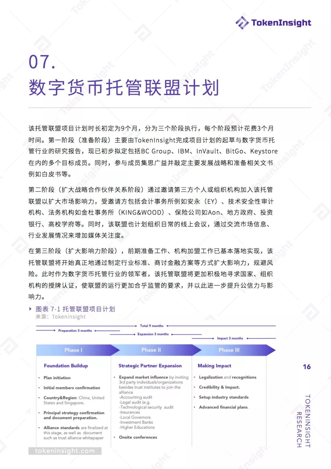 数字货币托管联盟白皮书 | TokenInsight配图(16)