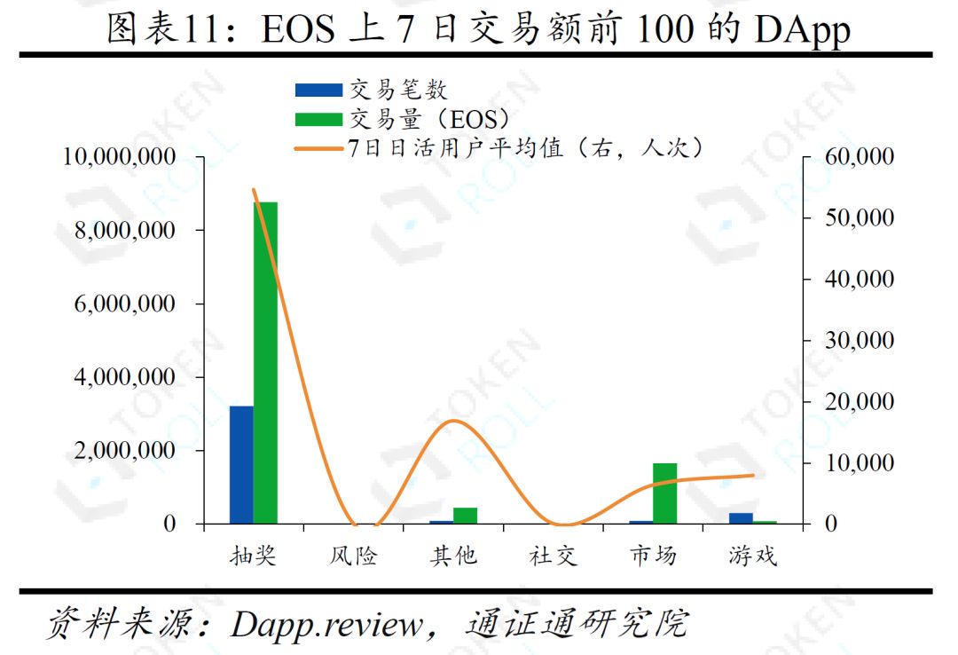 DApp的迷局 ——生存与成长配图(12)