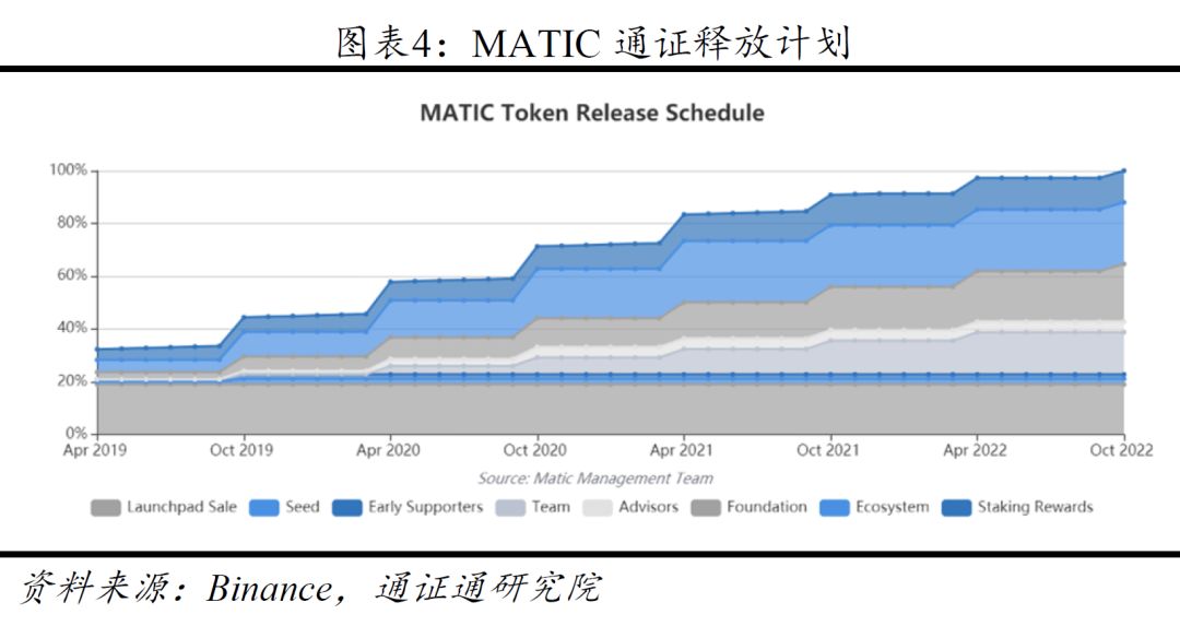 Matic Network：改进版的Plasma侧链  BiQuan Choice评级配图(11)