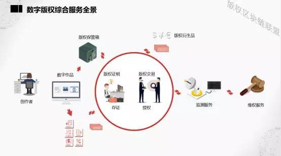 区块链加持下，你的版权你做主 | 锌声配图(11)