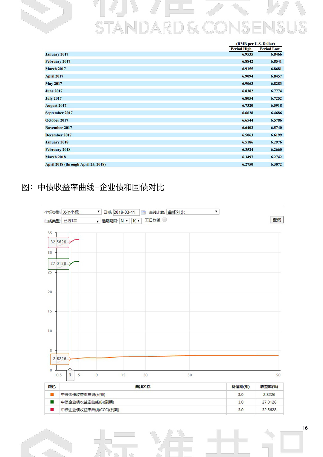 如何判断债券类 STO 违约风险：以瑞图美元债为例｜标准共识配图(16)