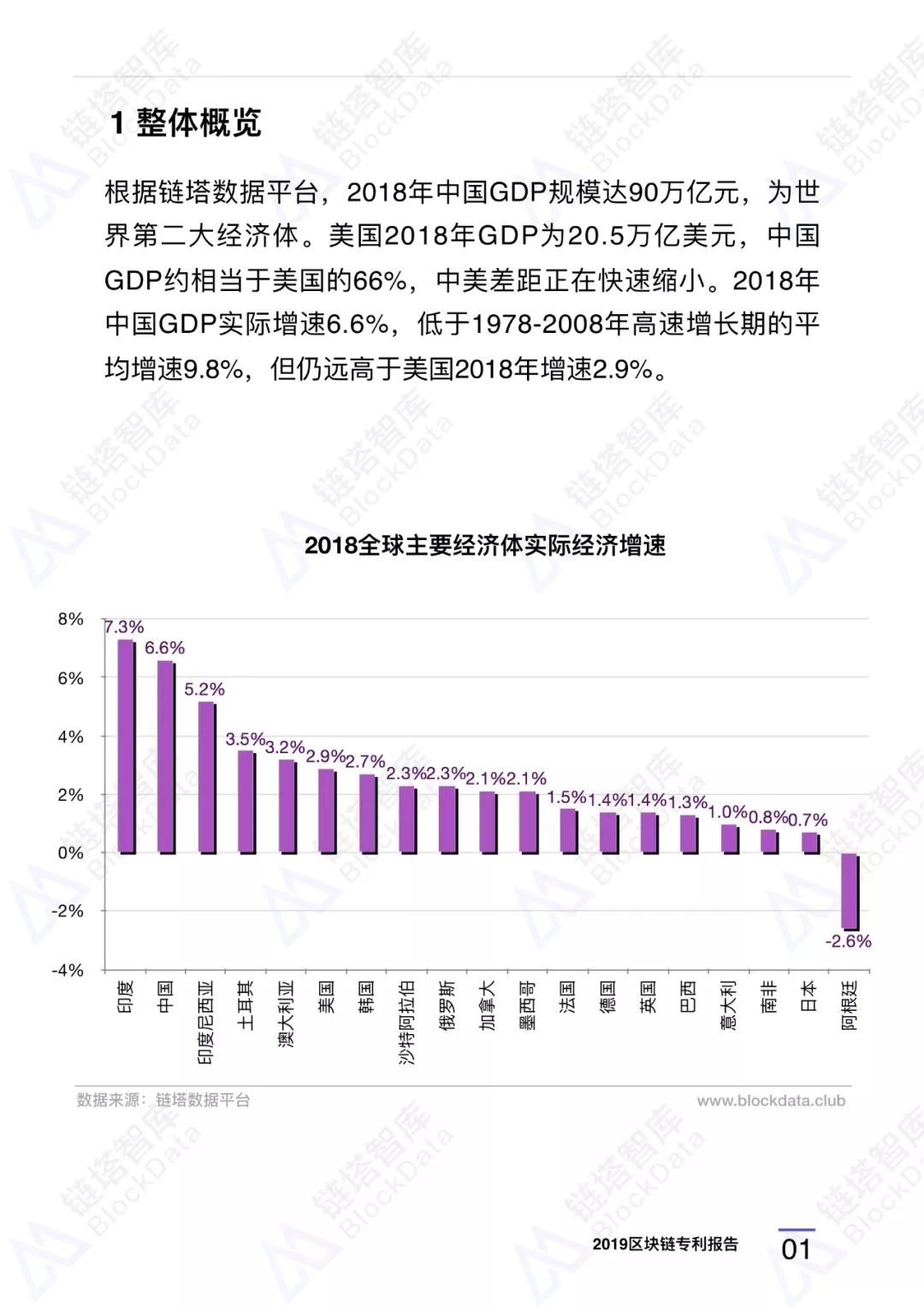 深度研报｜链塔智库2019中国区块链专利报告配图(7)