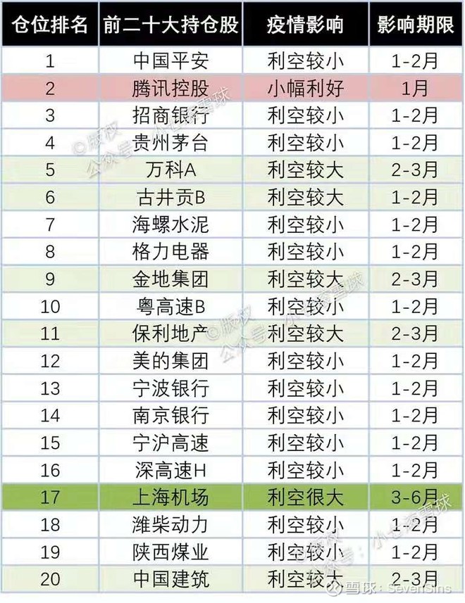 聊聊疫情对我持仓股的影响配图(1)