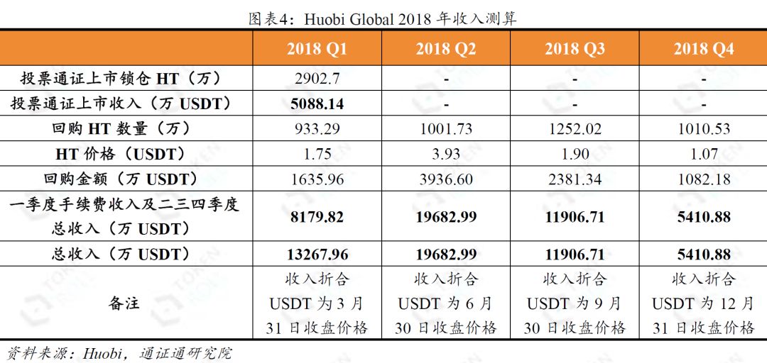 火币新战略效果初现，HT前景或可期配图(5)