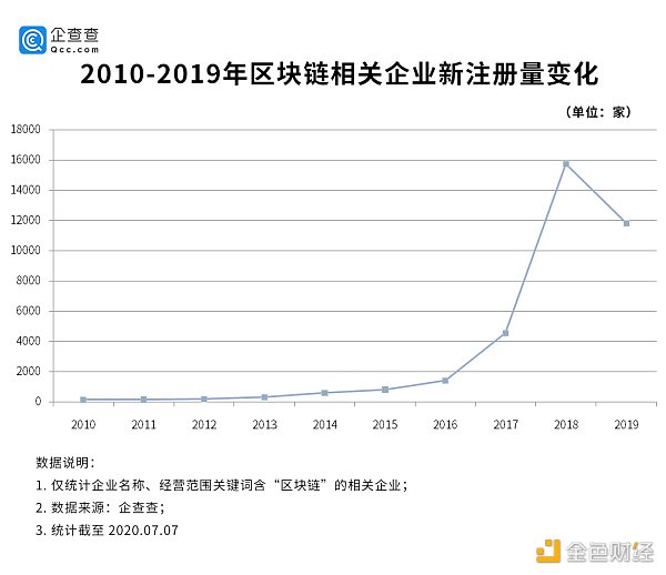 区块链成职业新宠，广东企业占半壁江山配图(3)