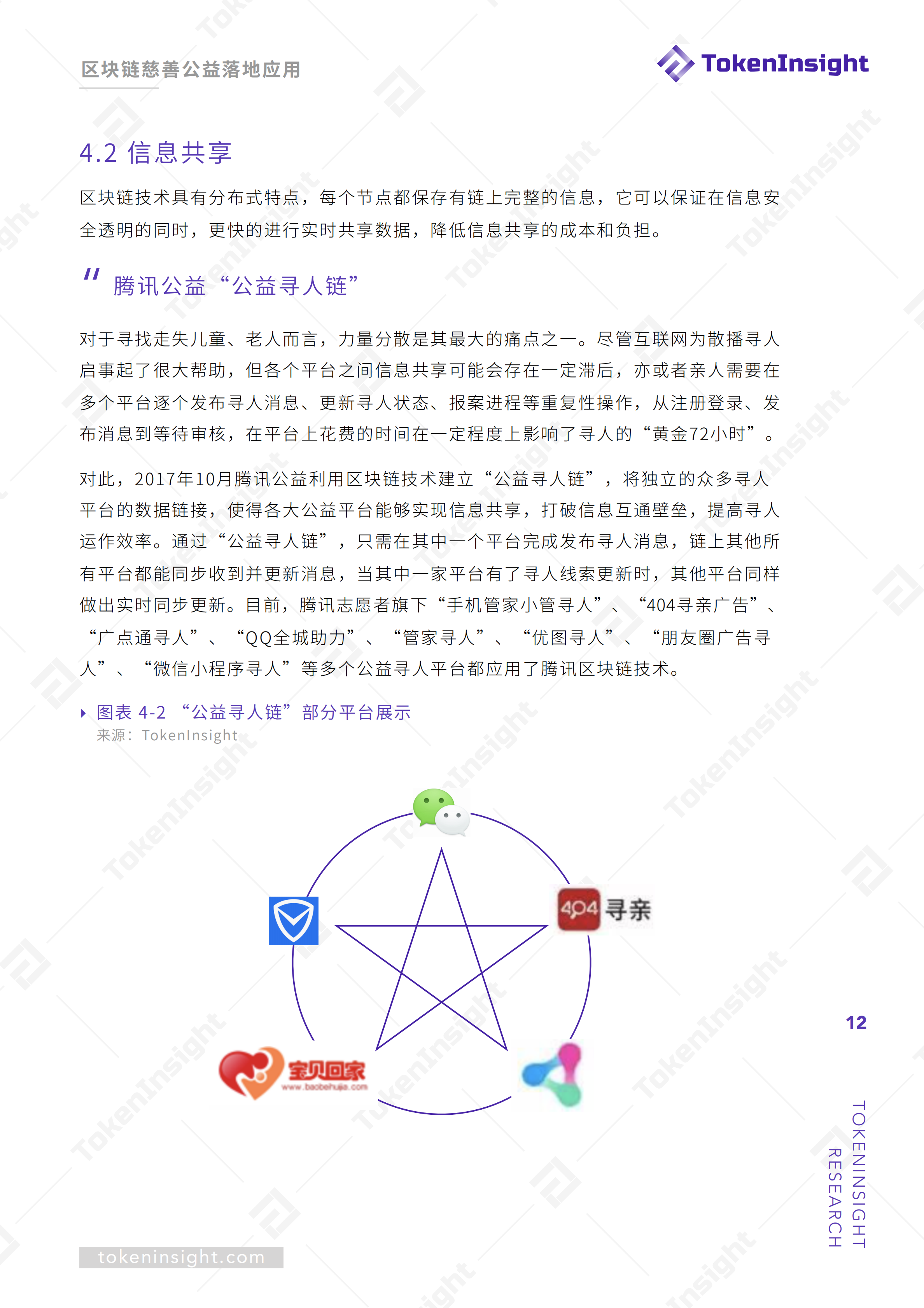 区块链赋能慈善公益报告 | TokenInsight配图(12)