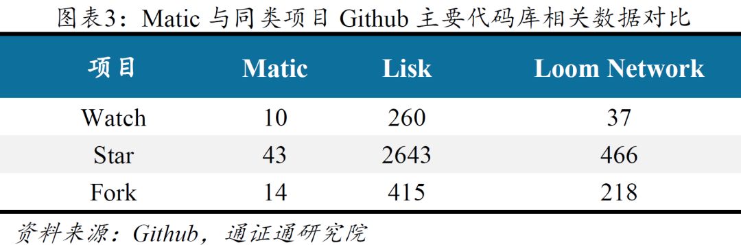 Matic Network：改进版的Plasma侧链  BiQuan Choice评级配图(8)