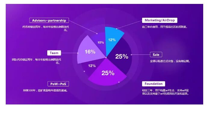 【项目评测】AELF:对标以太坊的下一代去中心化底层公链，但赛道拥挤，竞争激烈配图(7)