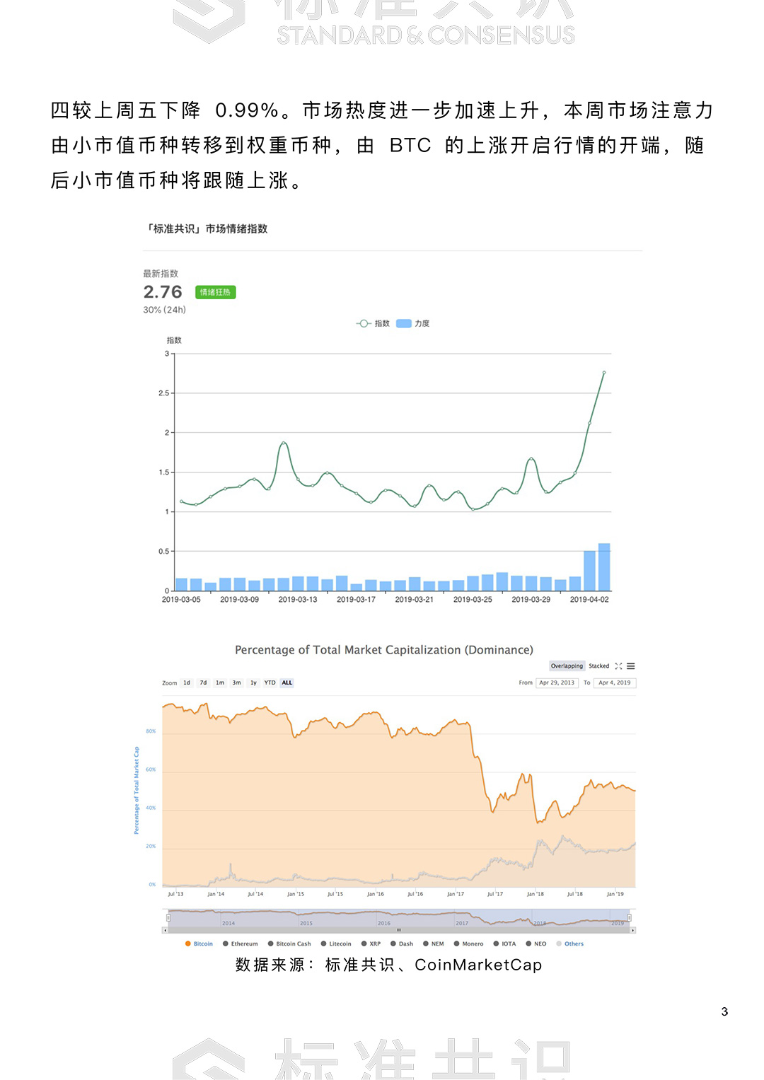 市场情绪狂热，短期回调不改趋势｜朕伍解密配图(4)