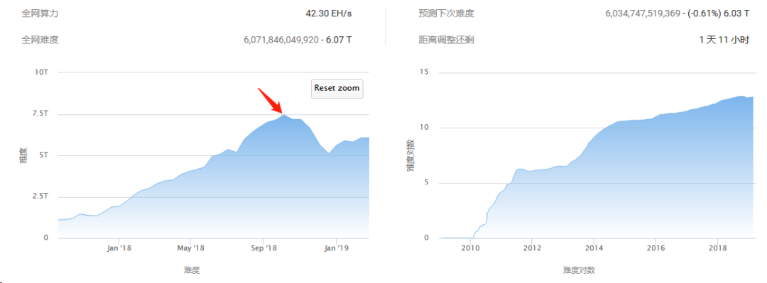 全网30%矿机南下，今年丰水期是中小矿主“最后的晚宴”？配图(7)