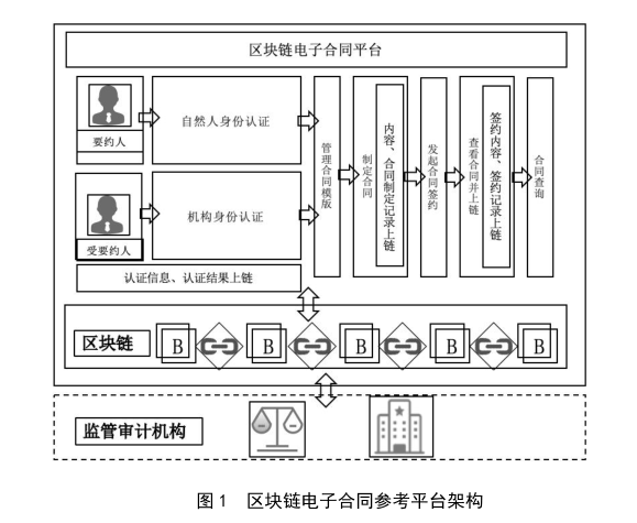 直播买到假货，售后不理不睬？两项区块链标准解决信任危机配图(3)