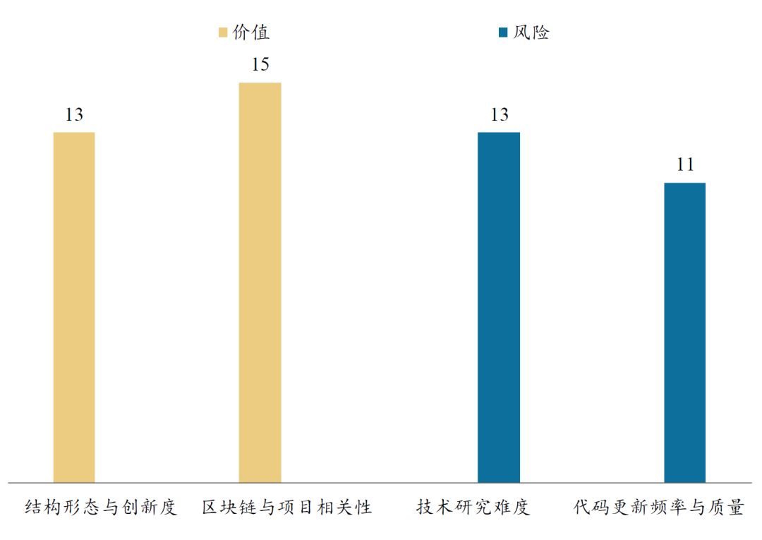 Matic Network：改进版的Plasma侧链  BiQuan Choice评级配图(6)