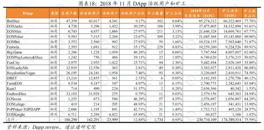 DApp的迷局 ——生存与成长配图(19)