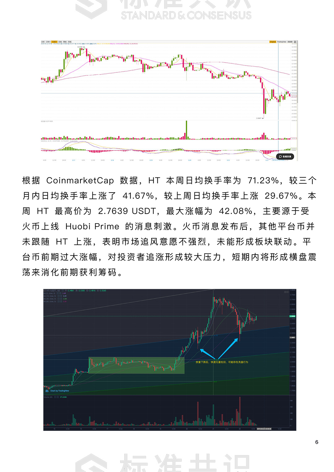平台币处于横盘震荡阶段，多空分歧明显加剧｜朕伍解密配图(6)
