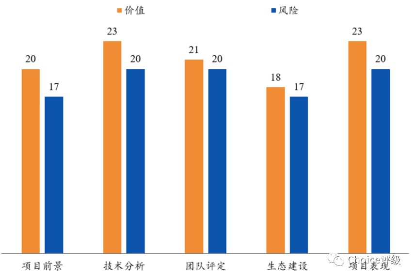 MakerDAO：非中心化的稳定通证 | Choice评级配图(3)