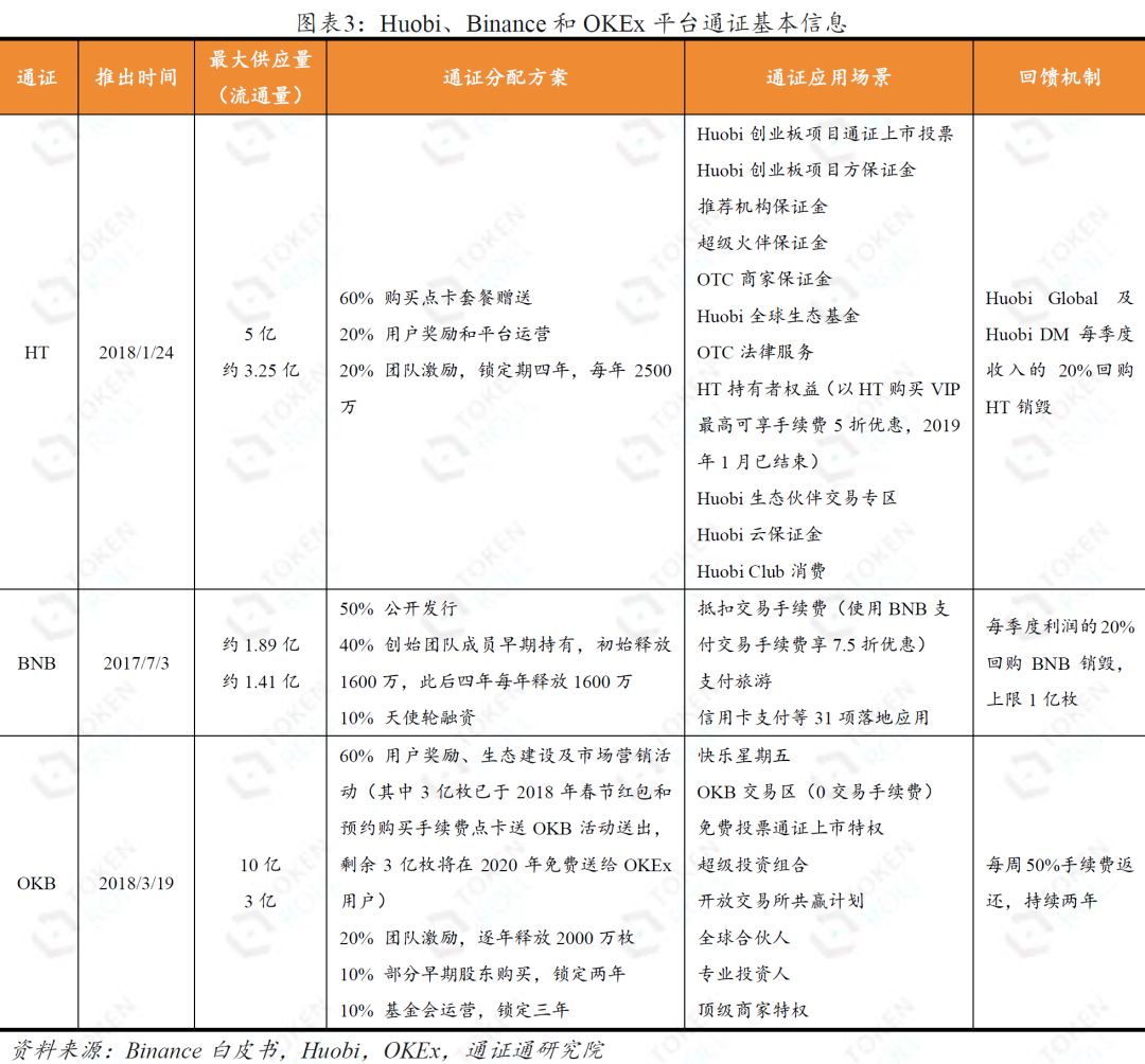 火币新战略效果初现，HT前景或可期配图(4)