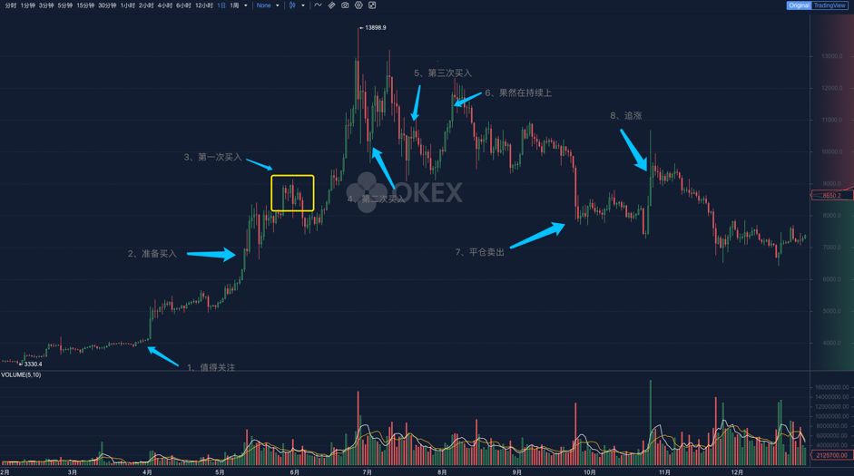 解读投资者交易心理误区｜标准共识配图(5)