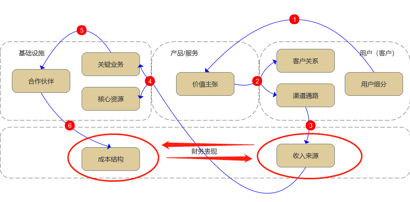 挖矿的商业逻辑和奇闻异事，你没听过的故事配图(2)