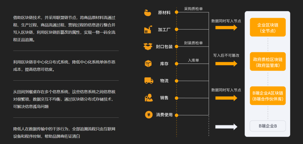 特约观察 | 直播带货“翻车”不断，区块链能成为电商时代的“救命稻草”么？配图(5)