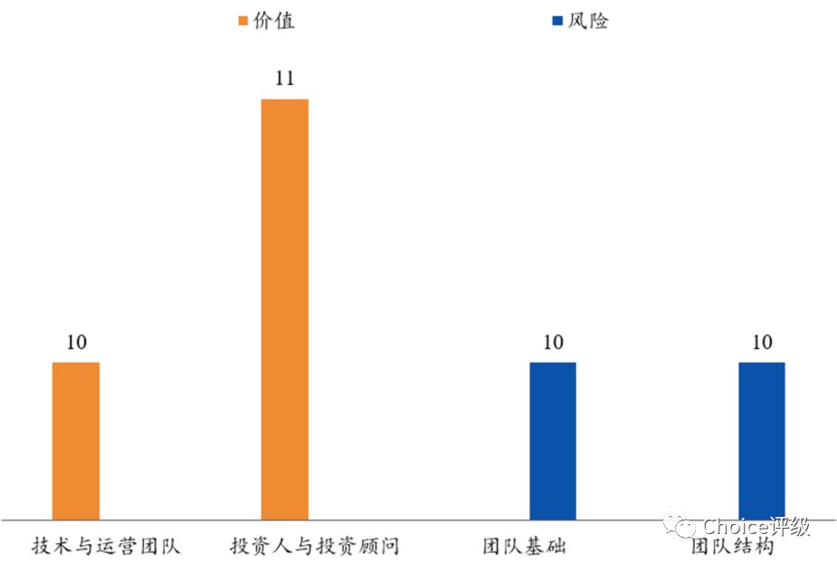 MakerDAO：非中心化的稳定通证 | Choice评级配图(7)