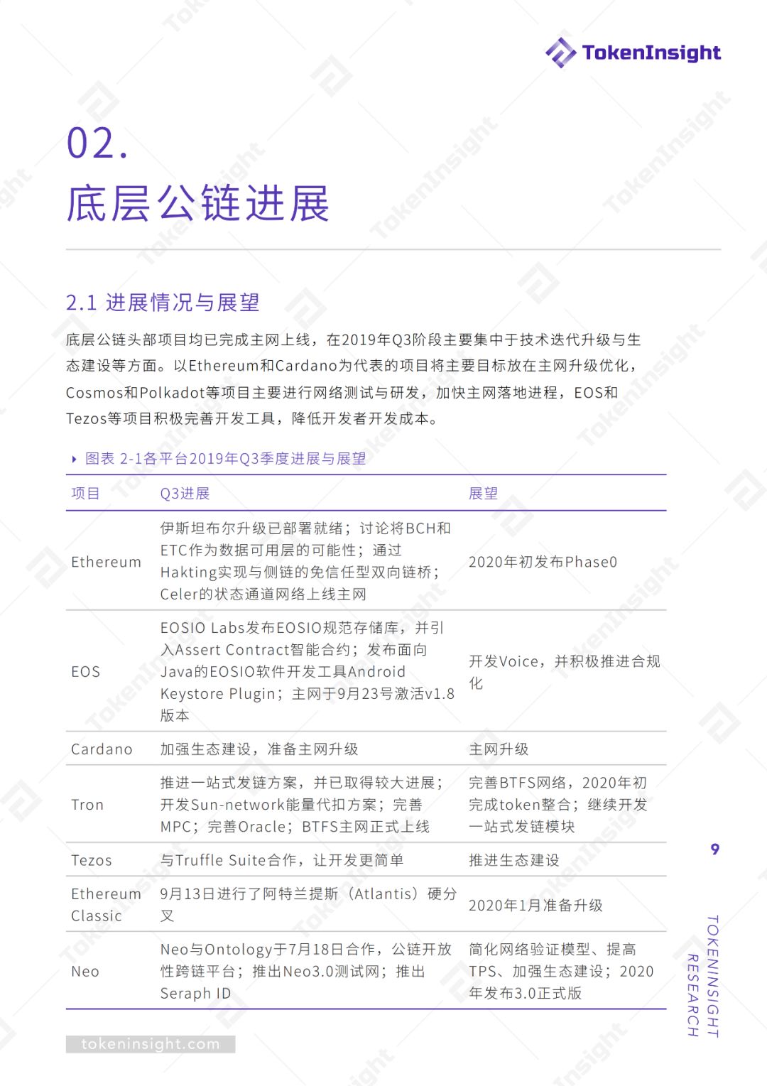 2019Q3底层公链行业报告暨评级结果更新 | TokenInsight配图(9)