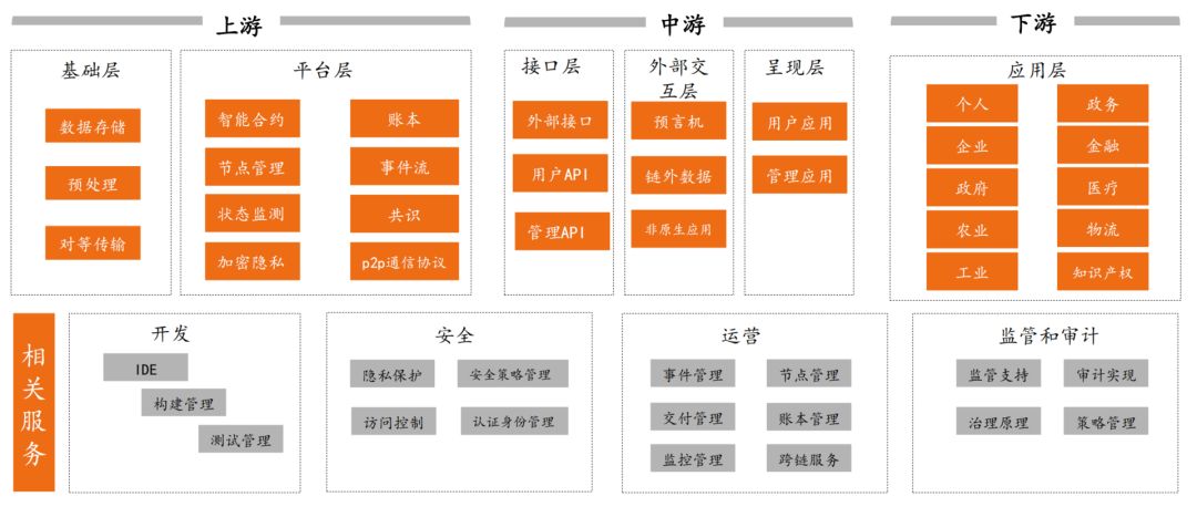 今日推荐 | 一文读懂区块链概念股，解析区块链产业链配图(2)